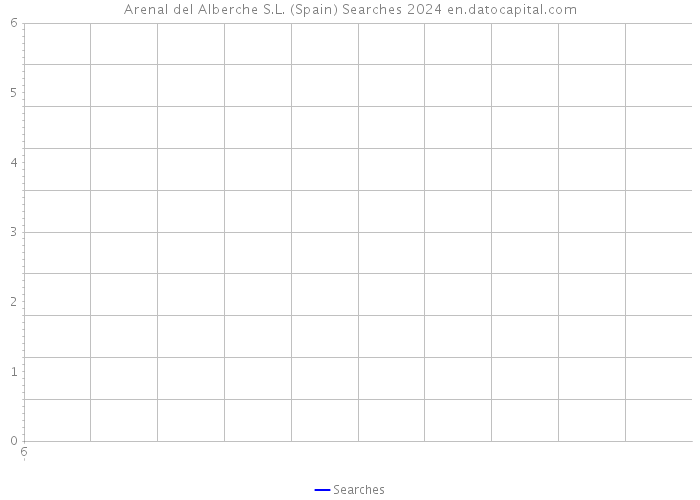 Arenal del Alberche S.L. (Spain) Searches 2024 