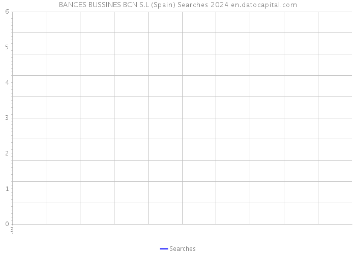 BANCES BUSSINES BCN S.L (Spain) Searches 2024 