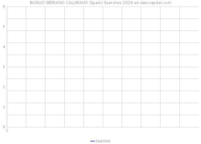 BASILIO SERRANO CALURANO (Spain) Searches 2024 