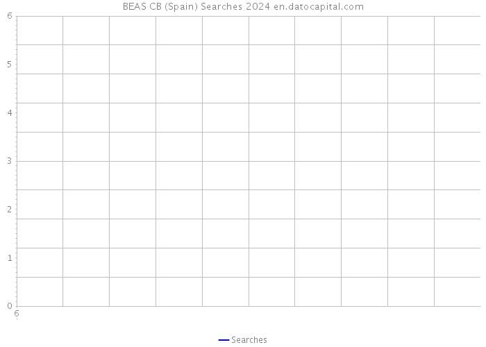 BEAS CB (Spain) Searches 2024 
