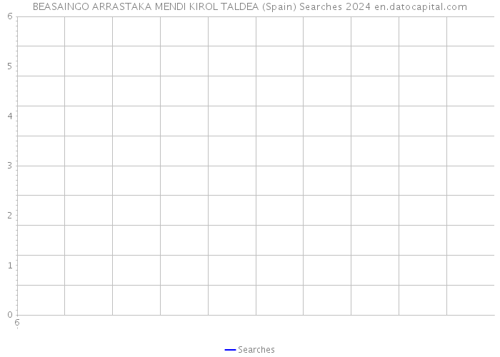 BEASAINGO ARRASTAKA MENDI KIROL TALDEA (Spain) Searches 2024 