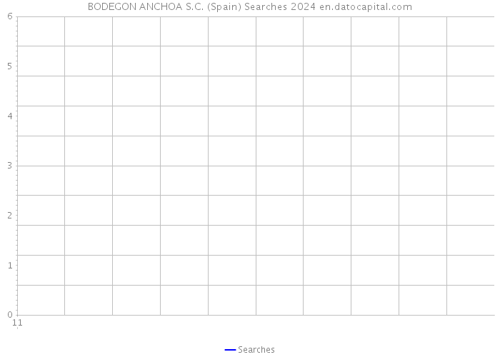 BODEGON ANCHOA S.C. (Spain) Searches 2024 
