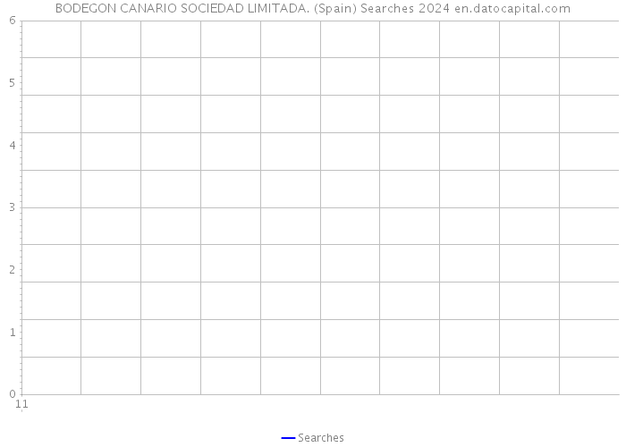 BODEGON CANARIO SOCIEDAD LIMITADA. (Spain) Searches 2024 