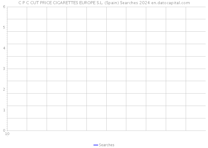 C P C CUT PRICE CIGARETTES EUROPE S.L. (Spain) Searches 2024 