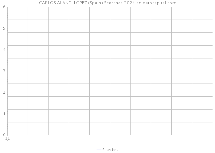 CARLOS ALANDI LOPEZ (Spain) Searches 2024 