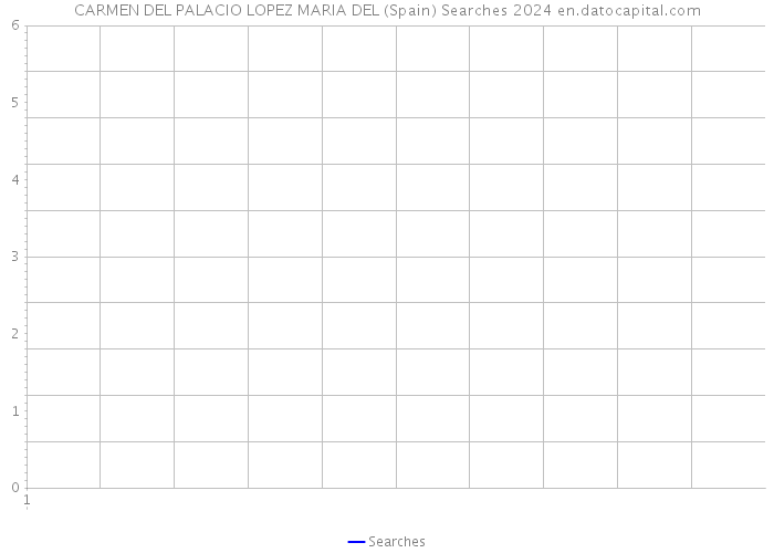 CARMEN DEL PALACIO LOPEZ MARIA DEL (Spain) Searches 2024 