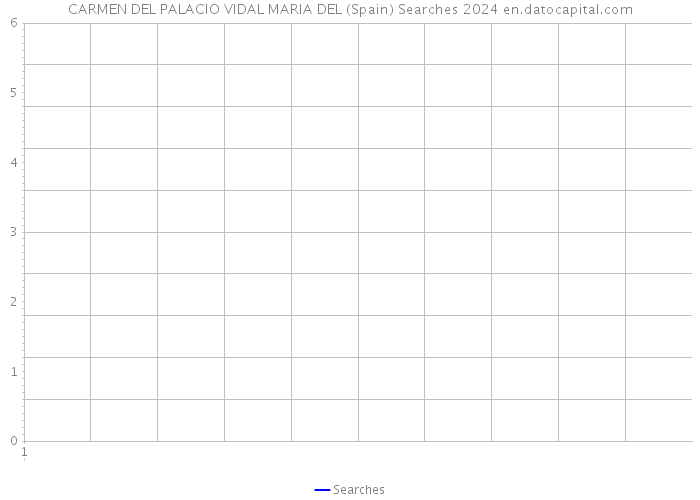 CARMEN DEL PALACIO VIDAL MARIA DEL (Spain) Searches 2024 
