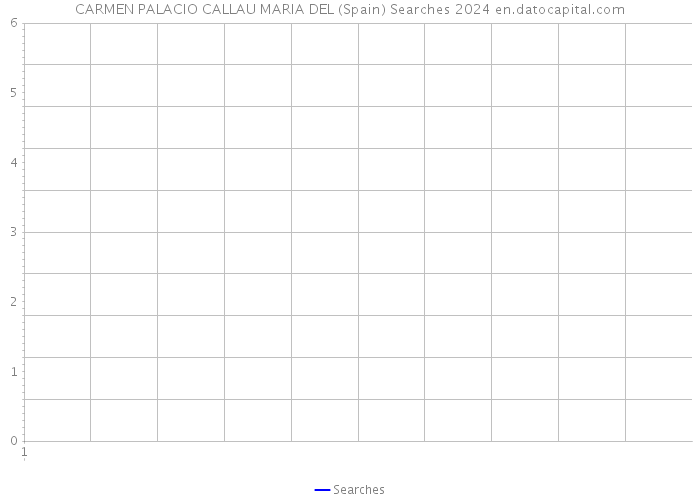 CARMEN PALACIO CALLAU MARIA DEL (Spain) Searches 2024 