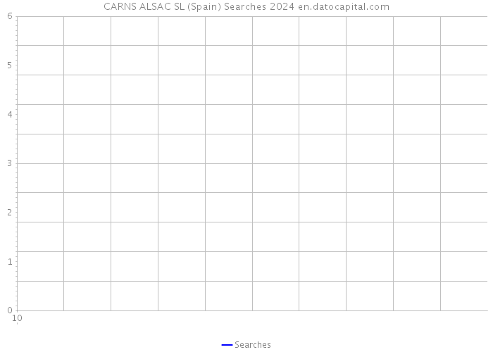CARNS ALSAC SL (Spain) Searches 2024 
