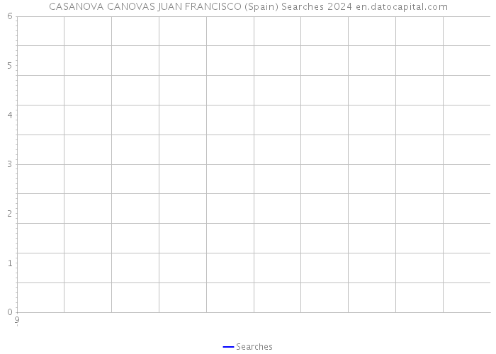 CASANOVA CANOVAS JUAN FRANCISCO (Spain) Searches 2024 
