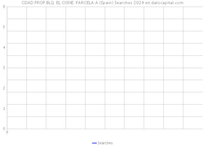 CDAD PROP BLQ EL CISNE PARCELA A (Spain) Searches 2024 