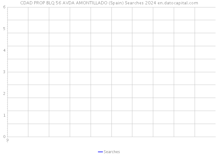 CDAD PROP BLQ 56 AVDA AMONTILLADO (Spain) Searches 2024 
