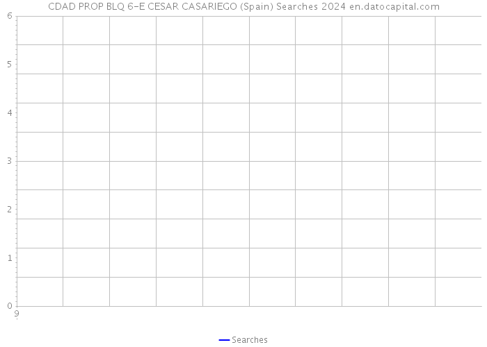 CDAD PROP BLQ 6-E CESAR CASARIEGO (Spain) Searches 2024 