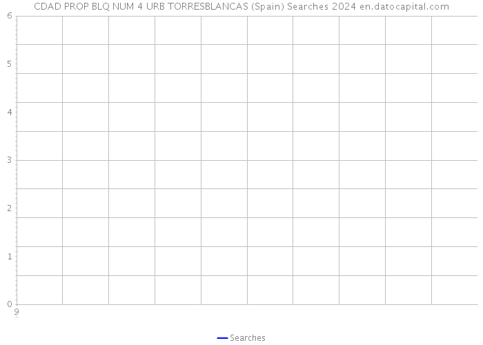 CDAD PROP BLQ NUM 4 URB TORRESBLANCAS (Spain) Searches 2024 