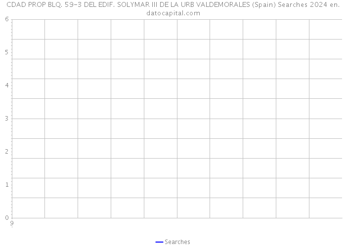 CDAD PROP BLQ. 59-3 DEL EDIF. SOLYMAR III DE LA URB VALDEMORALES (Spain) Searches 2024 