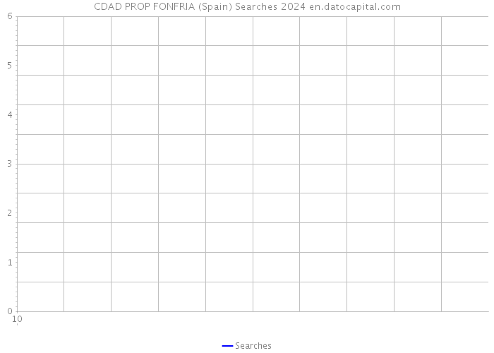 CDAD PROP FONFRIA (Spain) Searches 2024 