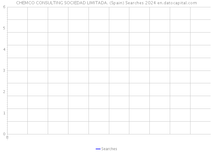 CHEMCO CONSULTING SOCIEDAD LIMITADA. (Spain) Searches 2024 