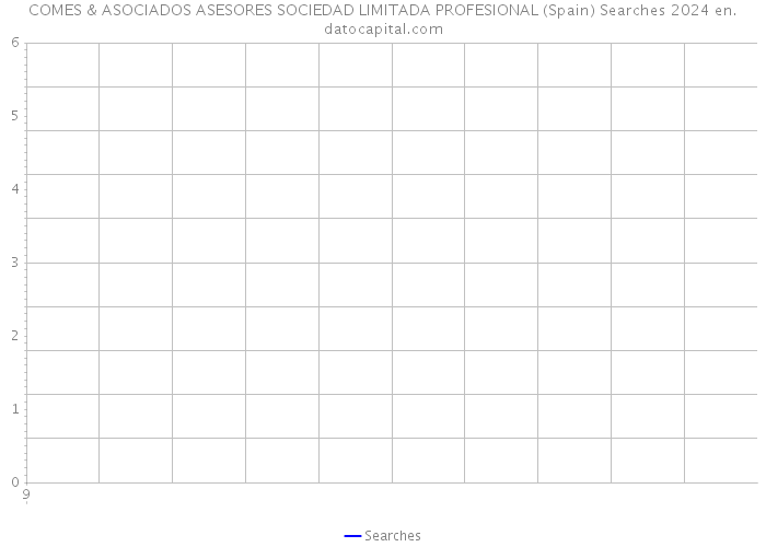 COMES & ASOCIADOS ASESORES SOCIEDAD LIMITADA PROFESIONAL (Spain) Searches 2024 