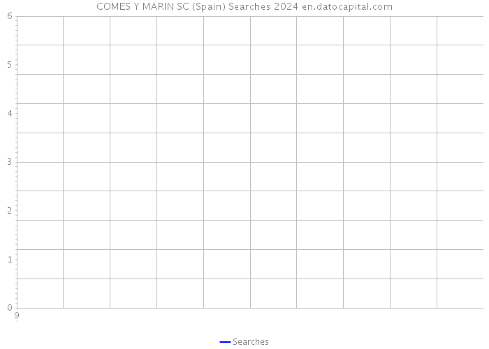 COMES Y MARIN SC (Spain) Searches 2024 