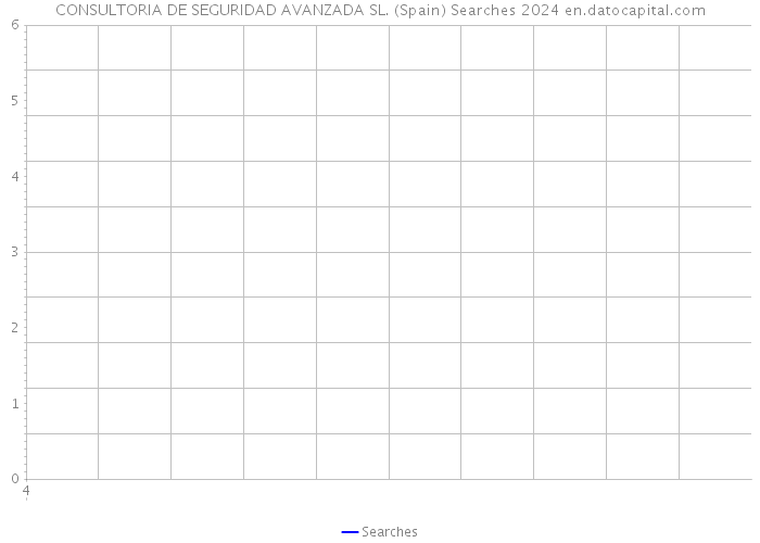 CONSULTORIA DE SEGURIDAD AVANZADA SL. (Spain) Searches 2024 