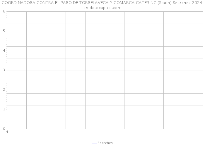 COORDINADORA CONTRA EL PARO DE TORRELAVEGA Y COMARCA CATERING (Spain) Searches 2024 