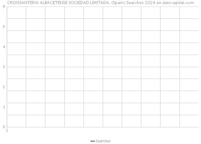 CROISSANTERIA ALBACETENSE SOCIEDAD LIMITADA. (Spain) Searches 2024 