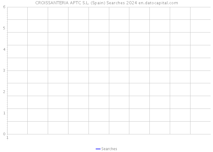 CROISSANTERIA APTC S.L. (Spain) Searches 2024 