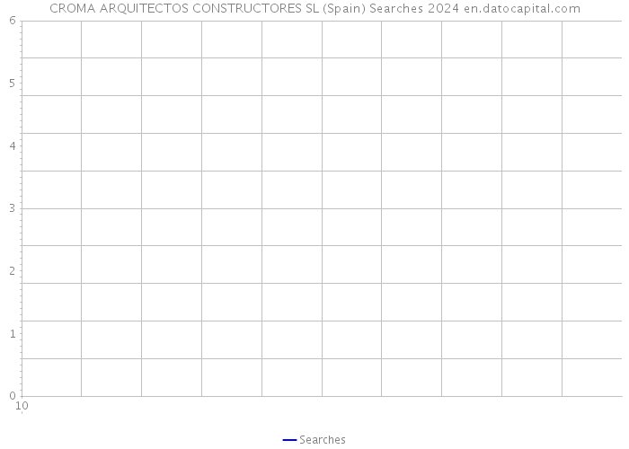 CROMA ARQUITECTOS CONSTRUCTORES SL (Spain) Searches 2024 