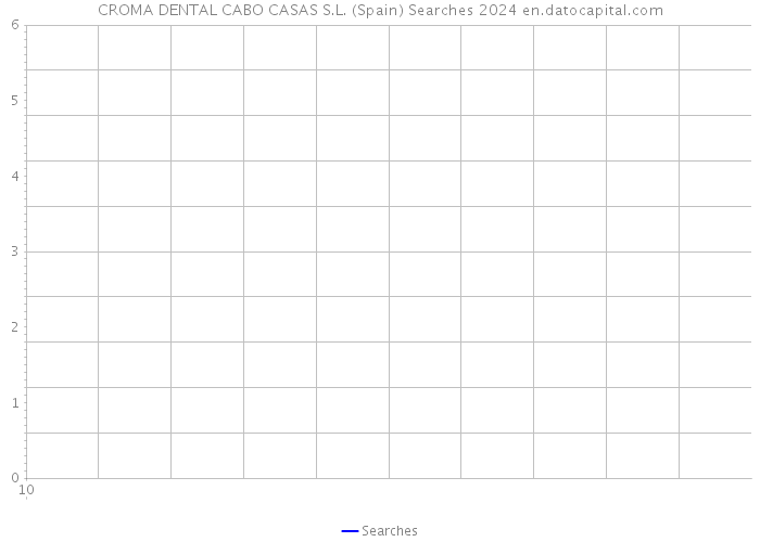 CROMA DENTAL CABO CASAS S.L. (Spain) Searches 2024 