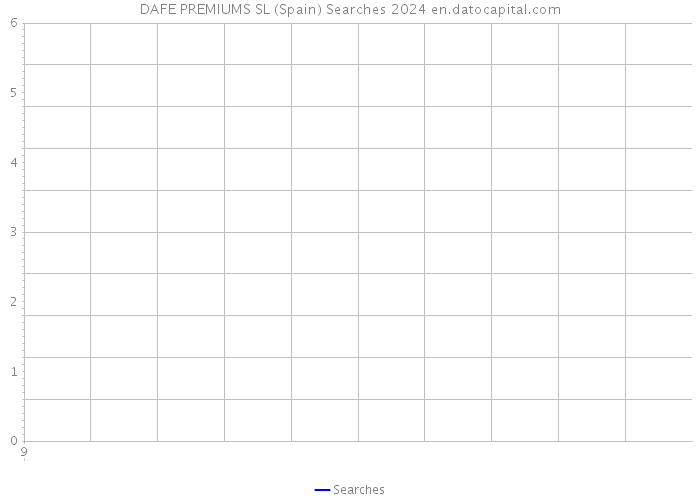 DAFE PREMIUMS SL (Spain) Searches 2024 