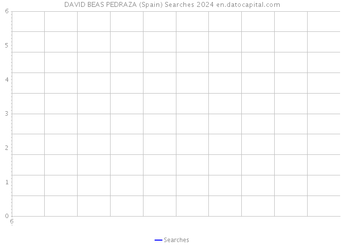 DAVID BEAS PEDRAZA (Spain) Searches 2024 