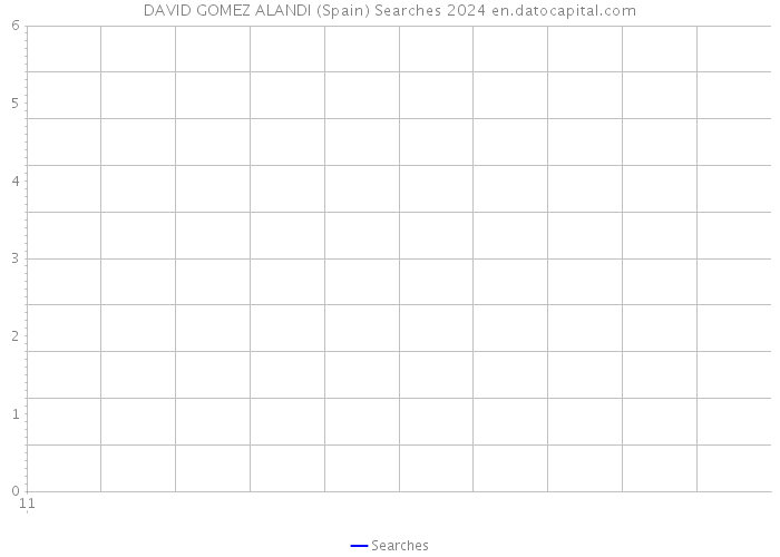 DAVID GOMEZ ALANDI (Spain) Searches 2024 