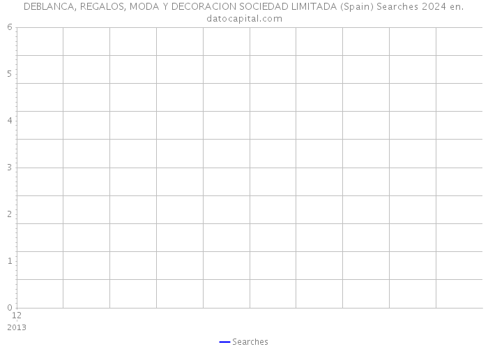 DEBLANCA, REGALOS, MODA Y DECORACION SOCIEDAD LIMITADA (Spain) Searches 2024 
