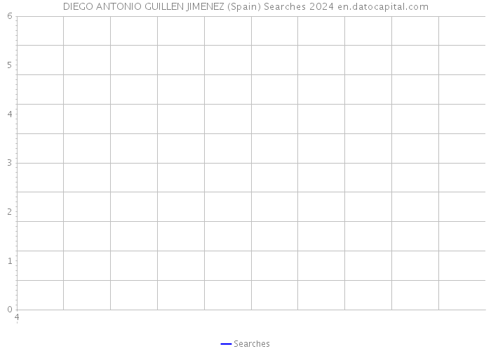 DIEGO ANTONIO GUILLEN JIMENEZ (Spain) Searches 2024 