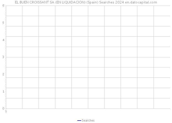 EL BUEN CROISSANT SA (EN LIQUIDACION) (Spain) Searches 2024 