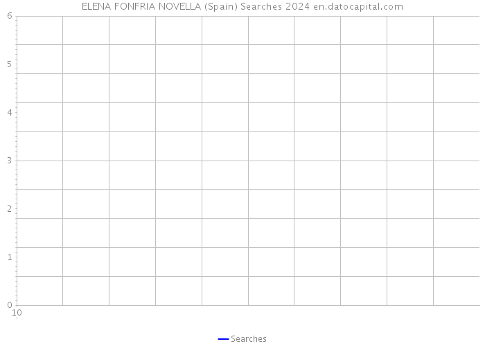 ELENA FONFRIA NOVELLA (Spain) Searches 2024 
