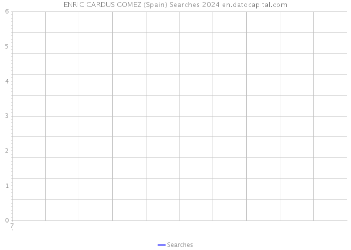 ENRIC CARDUS GOMEZ (Spain) Searches 2024 