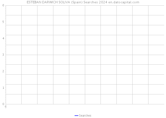 ESTEBAN DARWICH SOLIVA (Spain) Searches 2024 