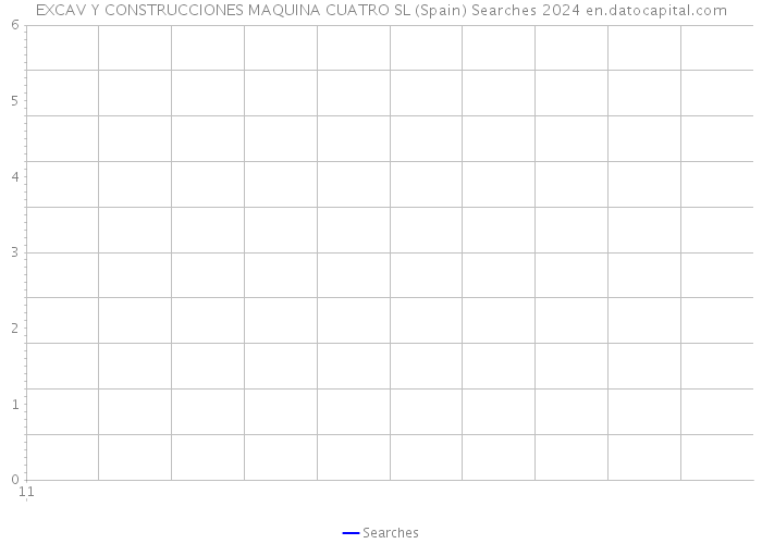 EXCAV Y CONSTRUCCIONES MAQUINA CUATRO SL (Spain) Searches 2024 