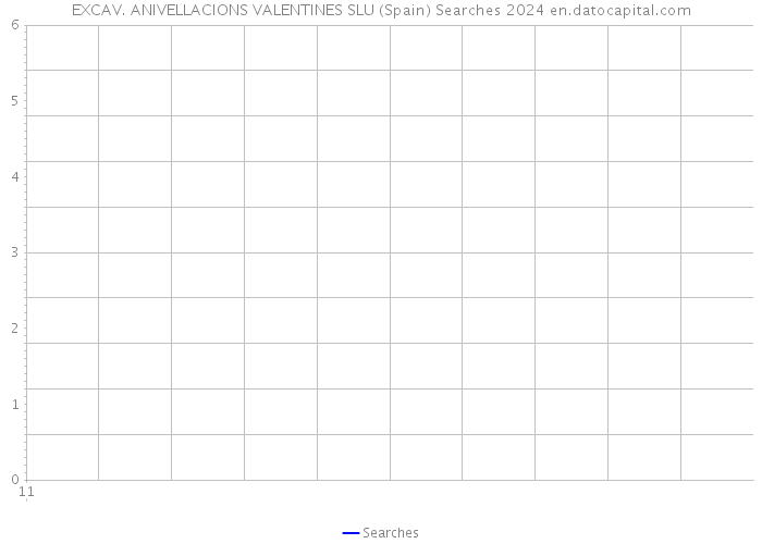 EXCAV. ANIVELLACIONS VALENTINES SLU (Spain) Searches 2024 