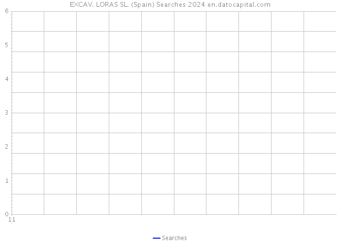 EXCAV. LORAS SL. (Spain) Searches 2024 