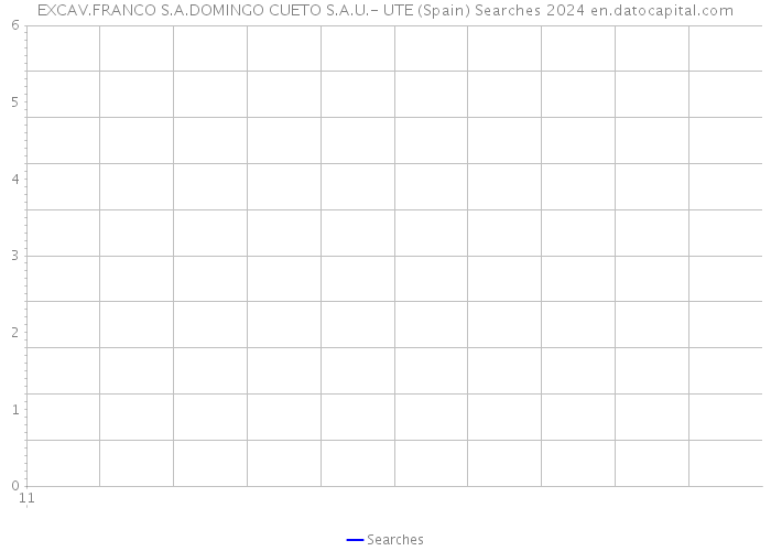 EXCAV.FRANCO S.A.DOMINGO CUETO S.A.U.- UTE (Spain) Searches 2024 