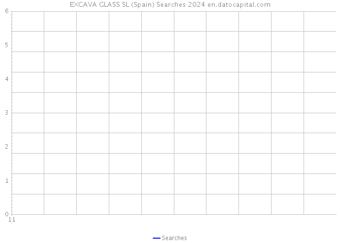 EXCAVA GLASS SL (Spain) Searches 2024 