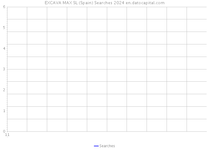 EXCAVA MAX SL (Spain) Searches 2024 