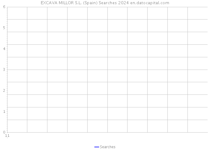 EXCAVA MILLOR S.L. (Spain) Searches 2024 