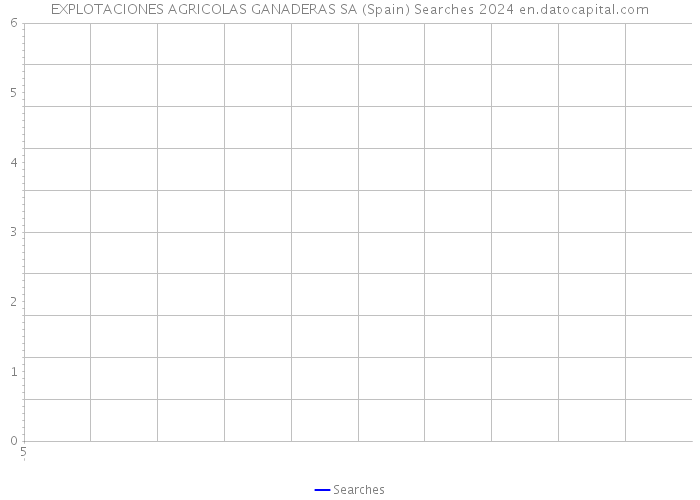 EXPLOTACIONES AGRICOLAS GANADERAS SA (Spain) Searches 2024 