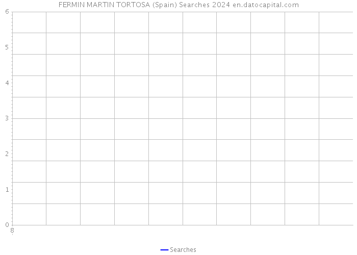 FERMIN MARTIN TORTOSA (Spain) Searches 2024 