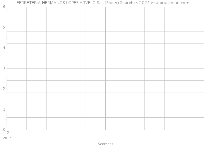 FERRETERIA HERMANOS LOPEZ ARVELO S.L. (Spain) Searches 2024 