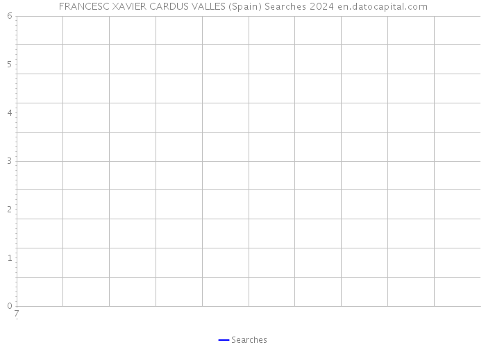 FRANCESC XAVIER CARDUS VALLES (Spain) Searches 2024 
