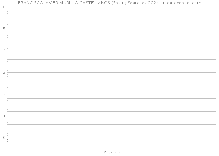 FRANCISCO JAVIER MURILLO CASTELLANOS (Spain) Searches 2024 